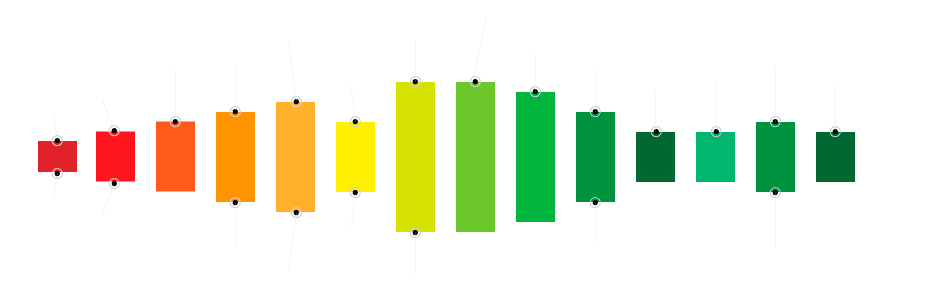 Фото: Этапы разработки сайтов