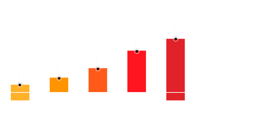 Фото: Поддержка сайтов nkvadrat